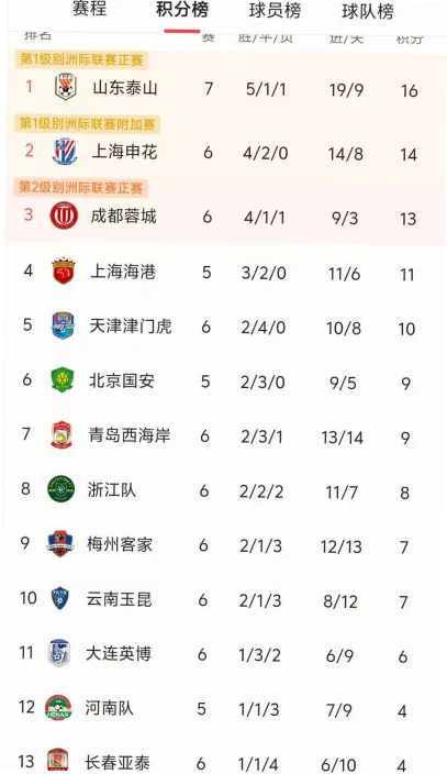 中超联赛中超赛后评分 示意图