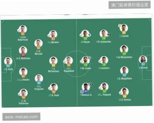 中场调度与定位球双绝，场均控球率超六成如何做到？