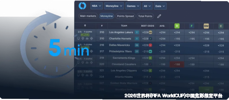 预测模型与算法